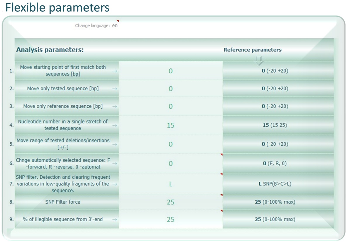SNPtester - analysis parameters